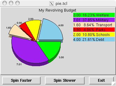 https://www.tcl-lang.org/starkits/pie.jpg